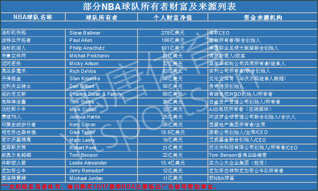 他不仅可以