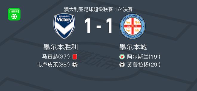 出调整