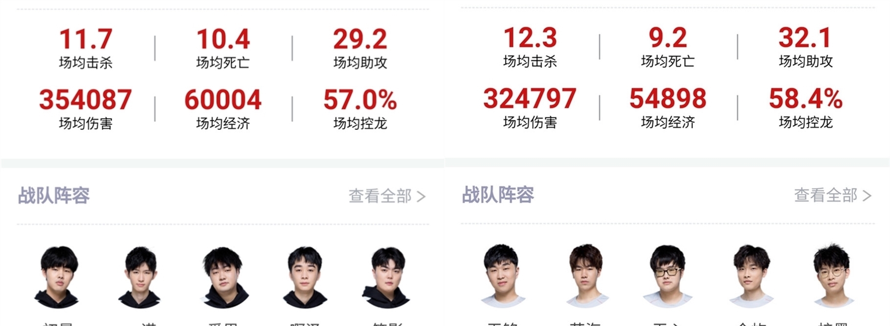 步巩固排名