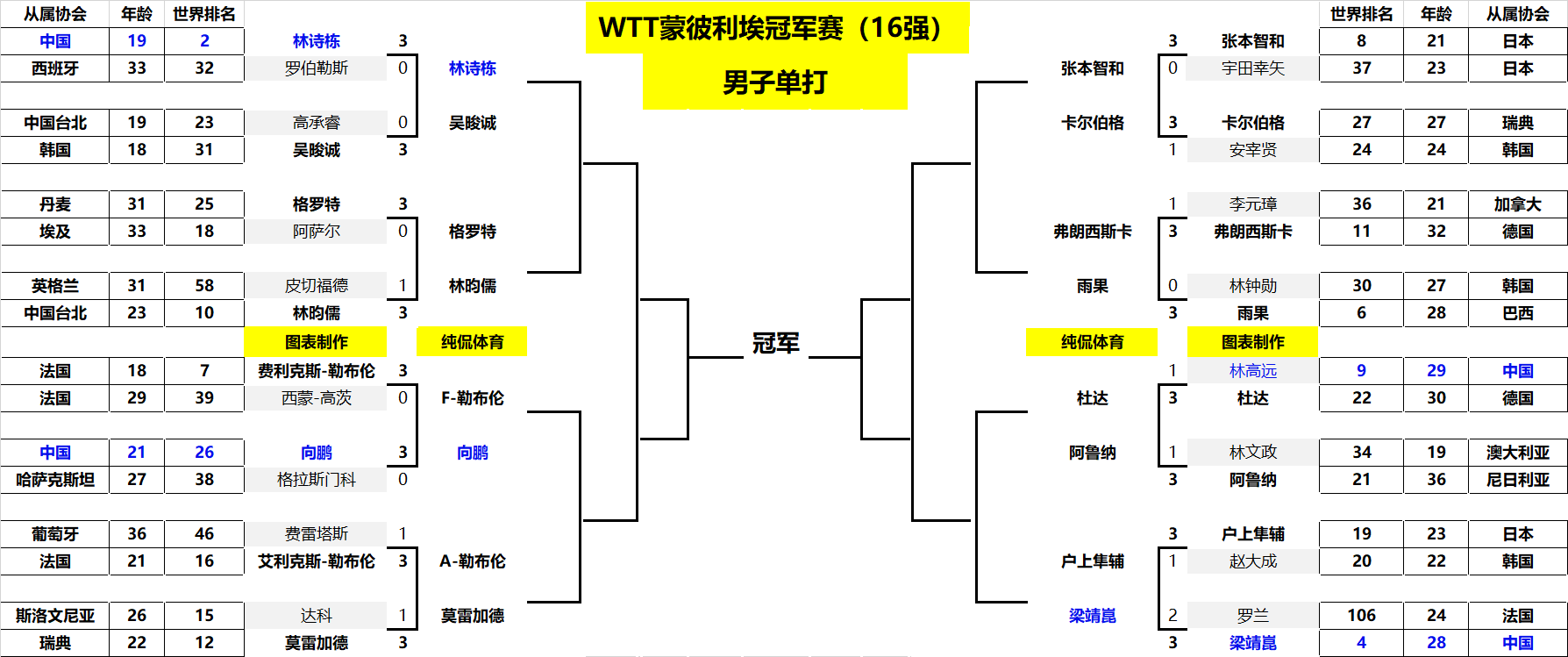 阿莫林去留 阿莫林去留